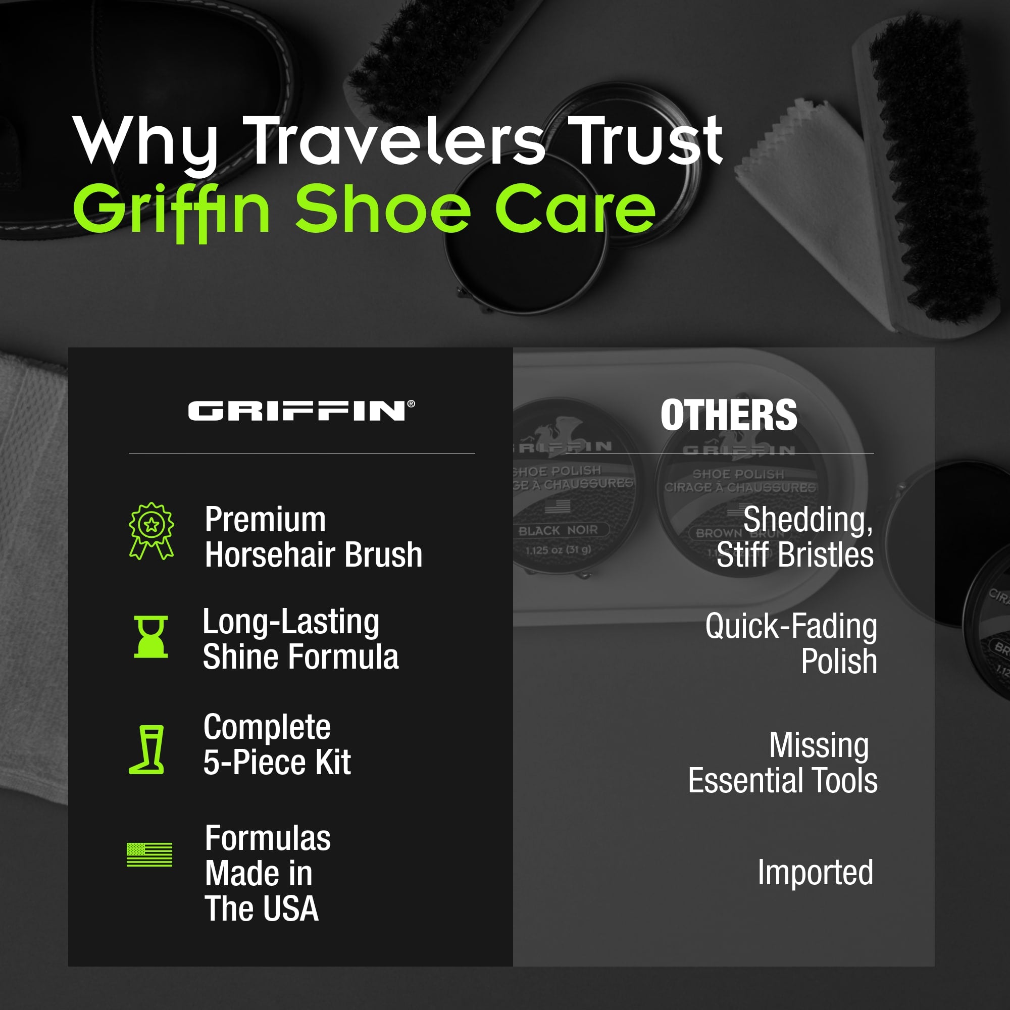 Griffin Travel Shoe Shine Kit