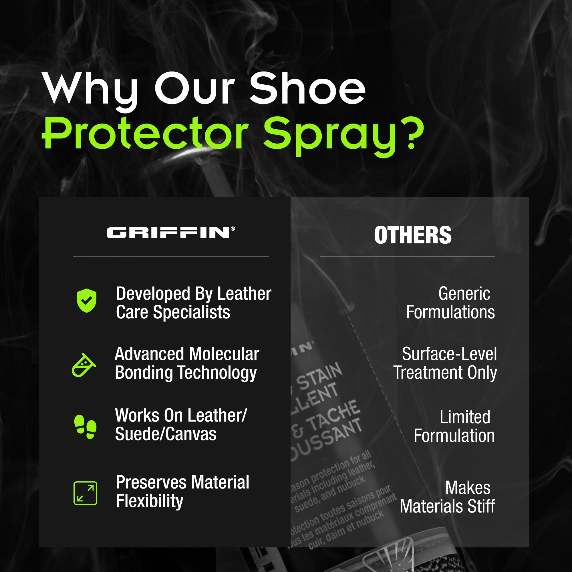 Griffin Aerosol Water & Stain Repellent