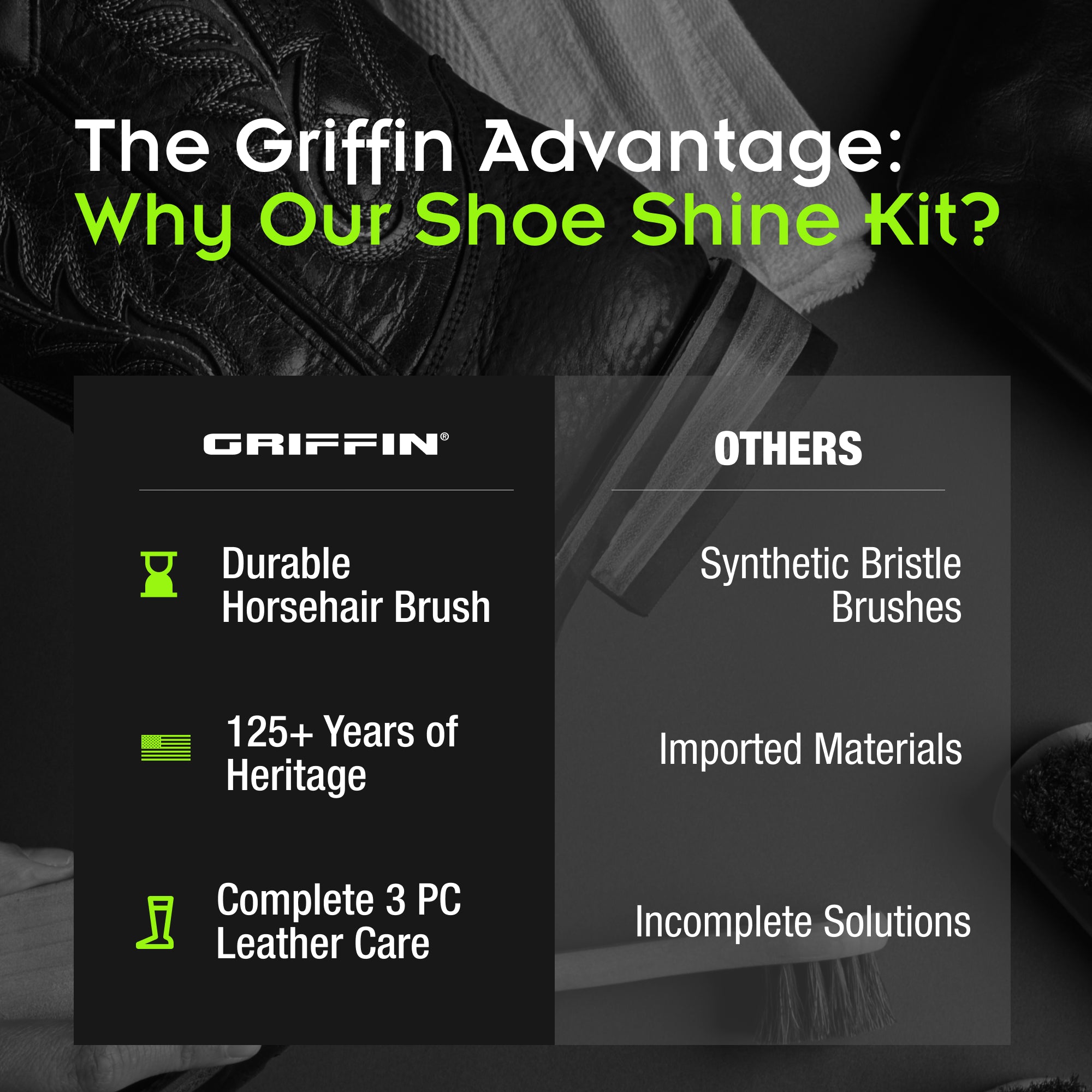 Griffin Shine Kit (3-Piece)