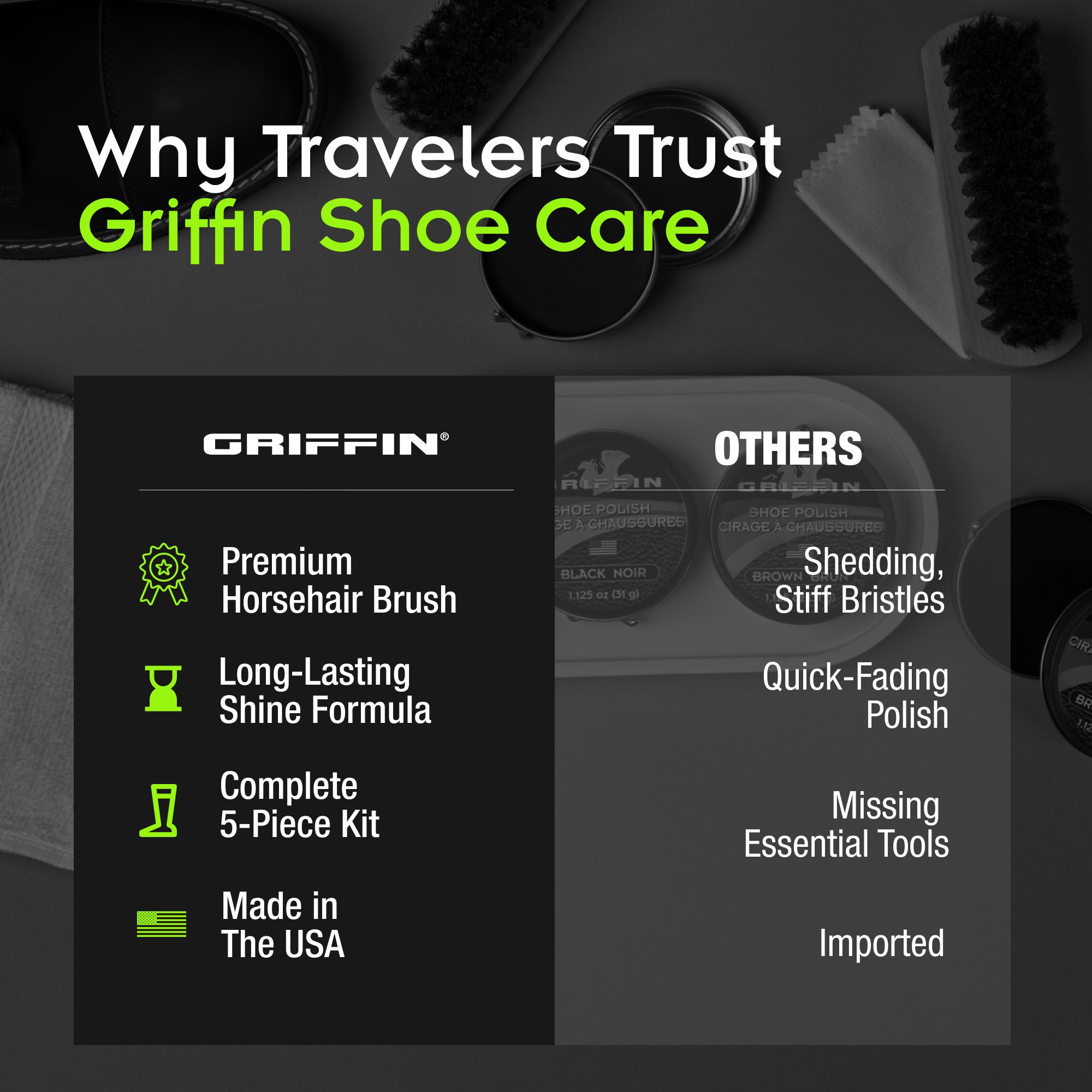 Griffin Travel Shoe Shine Kit