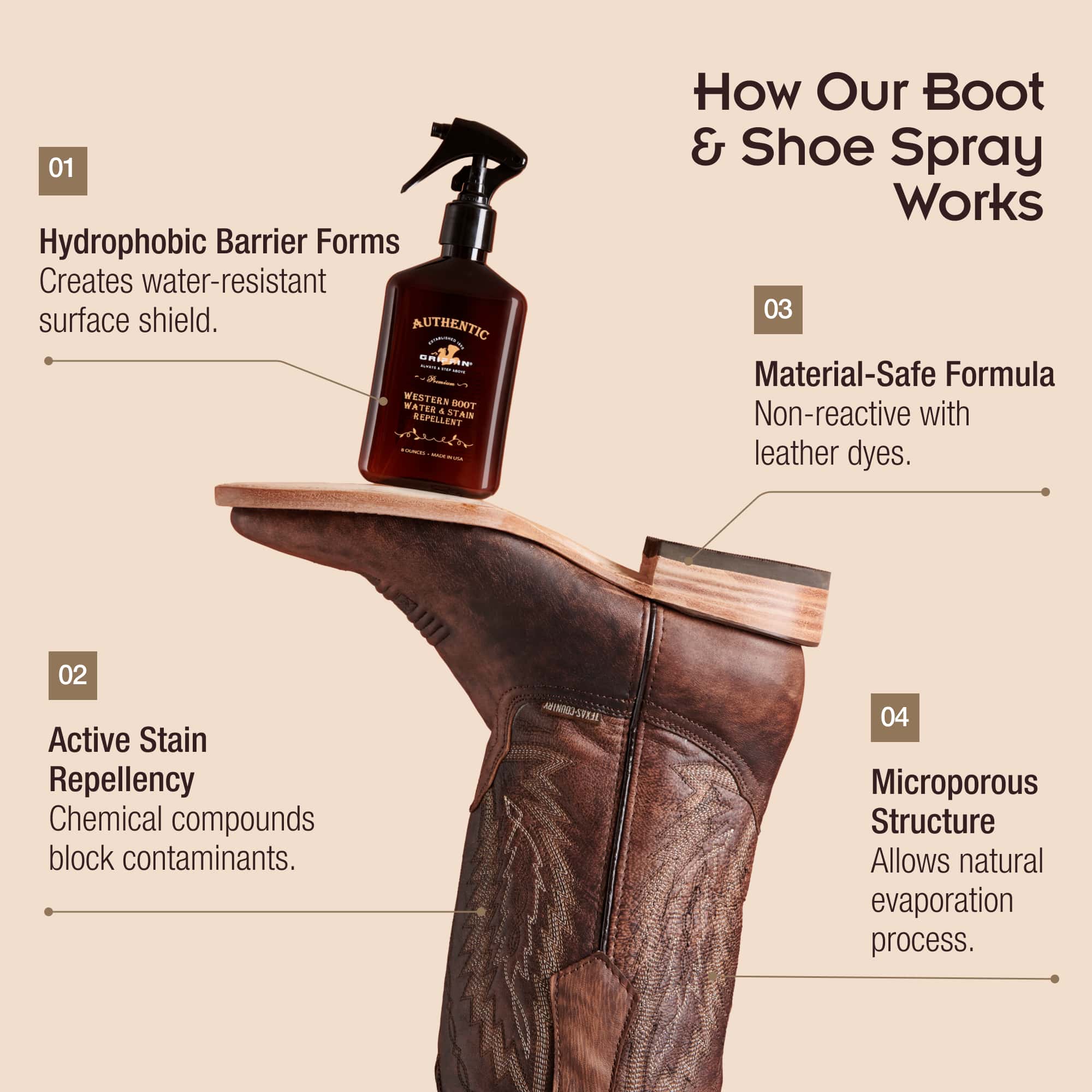 Griffin Boot Care Water and Stain Repellent