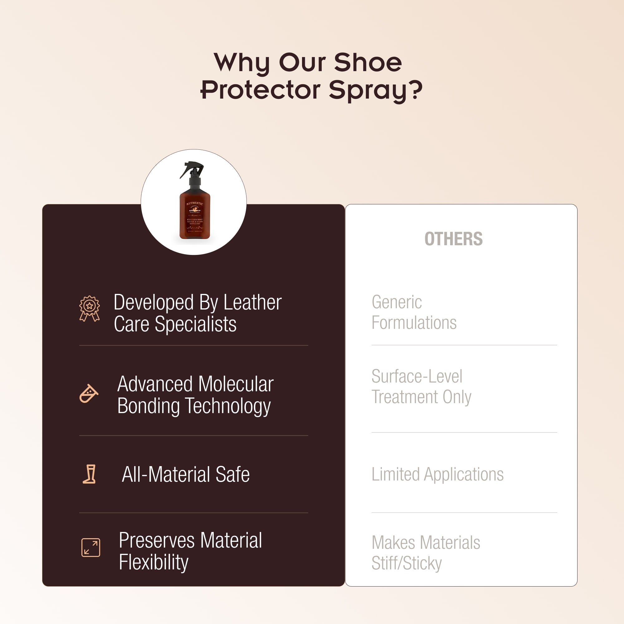 Griffin Boot Care Water and Stain Repellent