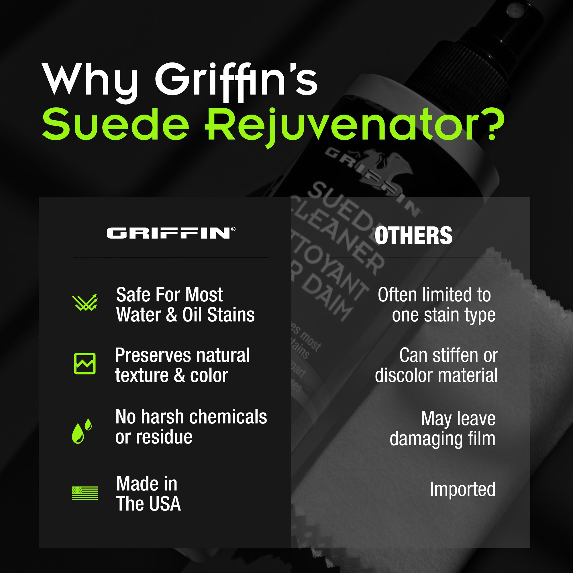 Griffin Suede Cleaner
