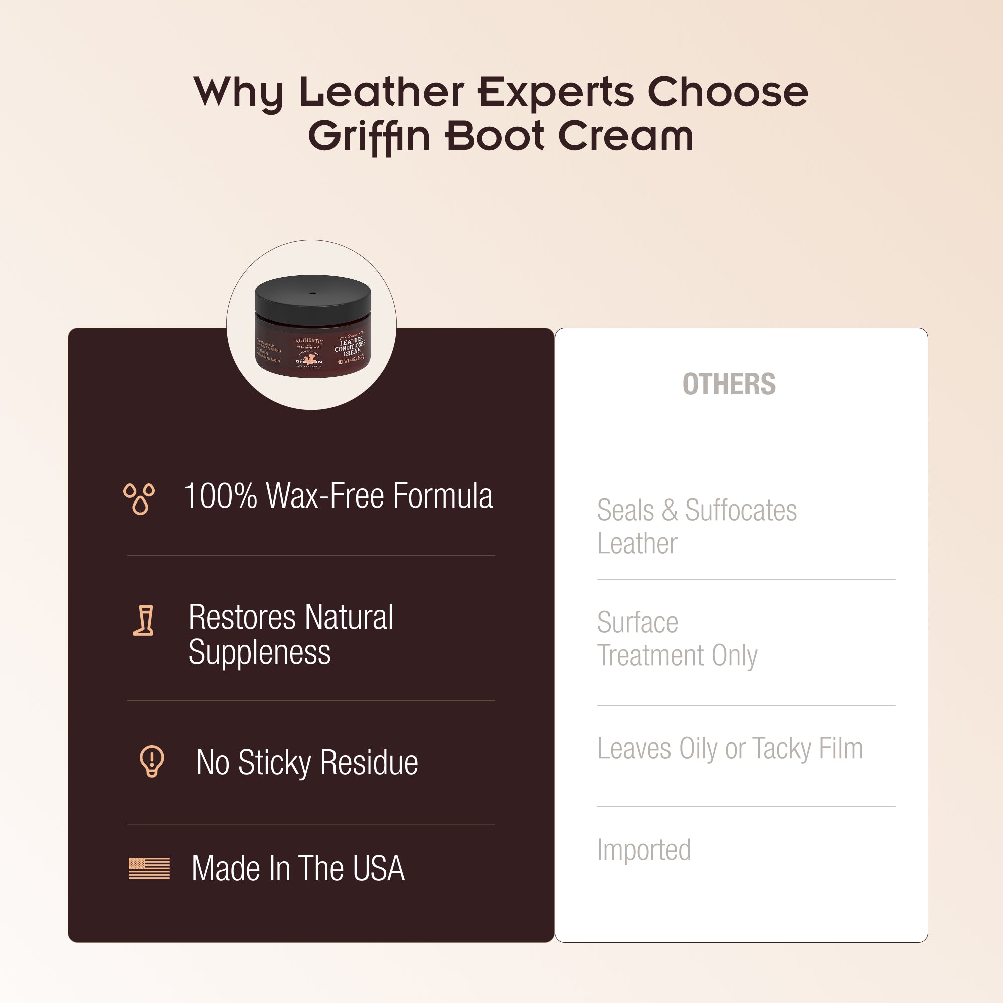 Boot Leather Conditioner Cream